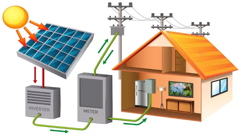 بلوک دیاگرام پنل خورشیدی خانگی